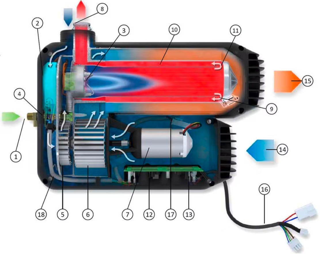 Truma Magnetventil passend für VarioHeat Eco Gasheizung Ersatzteilnummer