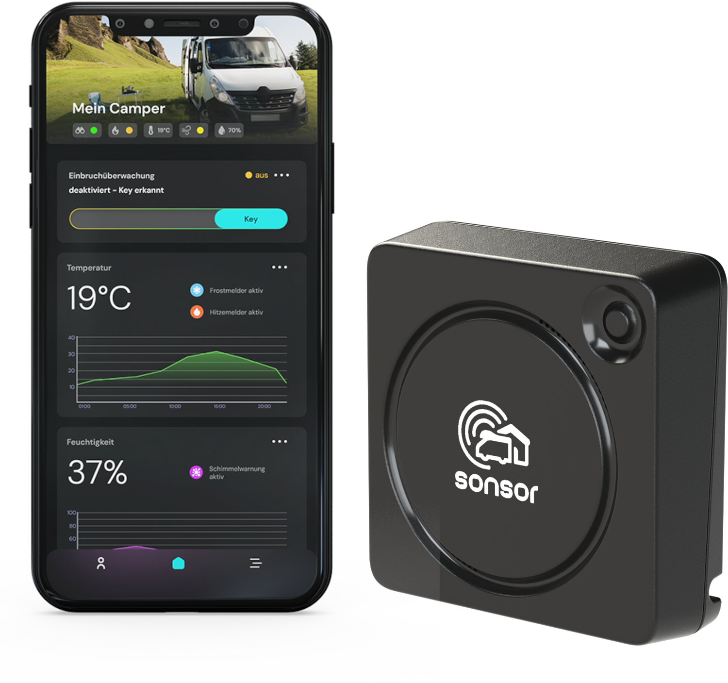 Pironex sonsor mobiles Alarmsystem mit GPS, LTE und WLAN in