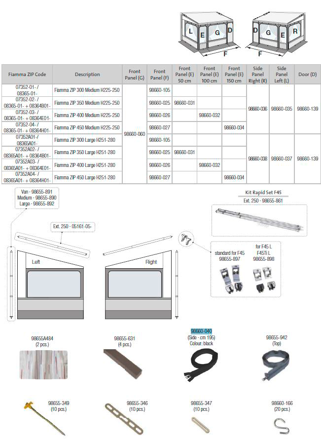 Fiamma Reißverschluss seitlich schwarz 195 cm für Markise Caravanstore ZIP / ZIP XL / Privacy Room F45 / F80L / F65 / F80s - Fiamma Ersatzteilnummer